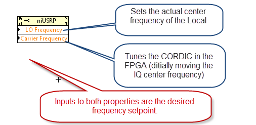 LO Freq and Carrier.png